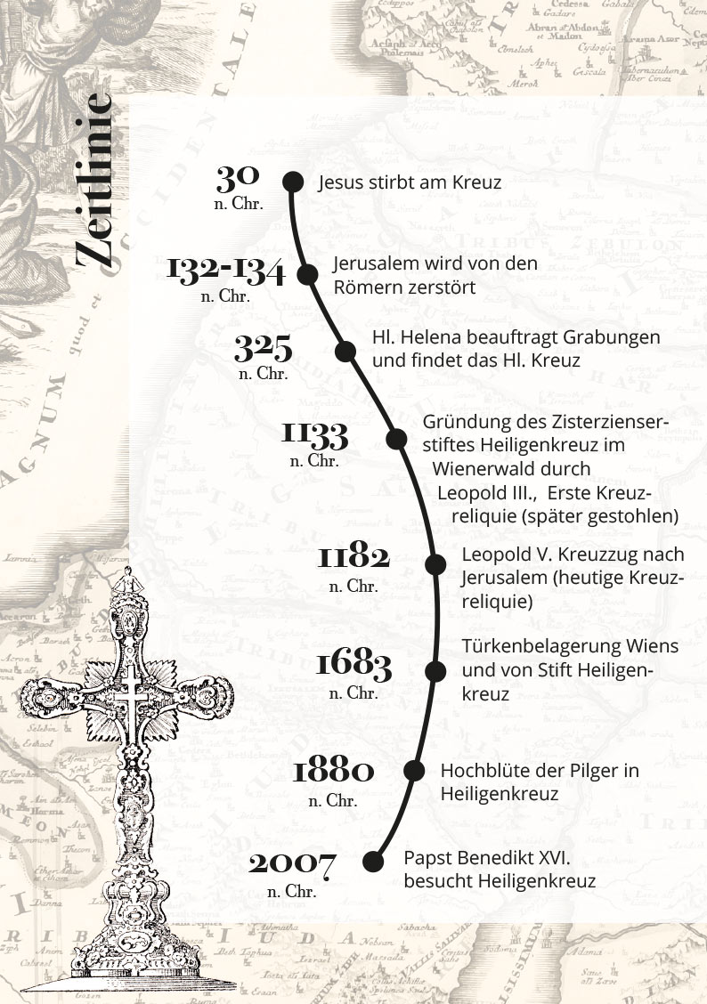 Reliquie Timeline Reliquie vom heiligen Kreuz<br />
